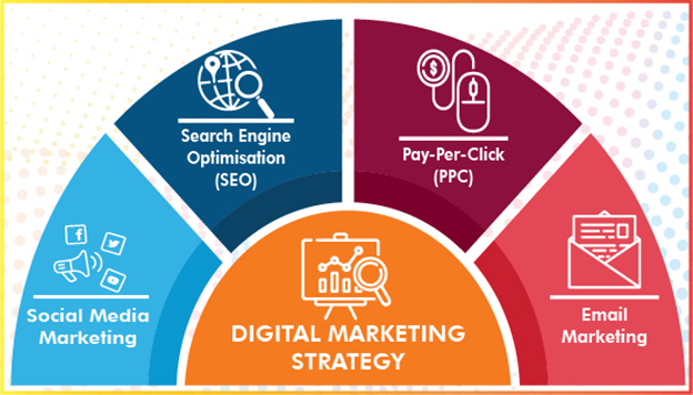 Digital Marketing Strategies That Work
