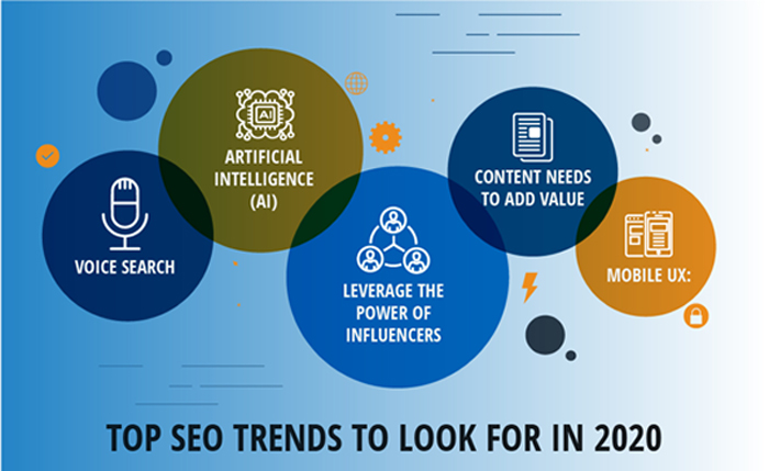 Top SEO Trends To Look For In 2020