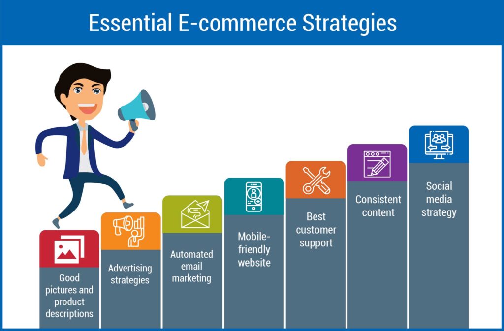 7 Essential E-commerce Strategies to Help You Reach More Customers