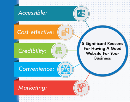 5 Significant Reasons For Having A Good Website For Your Business