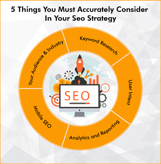 5 Things You Must Accurately Consider In Your Seo Strategy