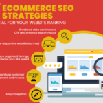 6 eCommerce SEO Strategies Essential for Website Ranking
