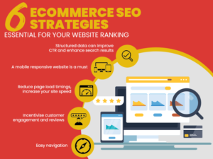 6 eCommerce SEO Strategies Essential for Your Website Ranking