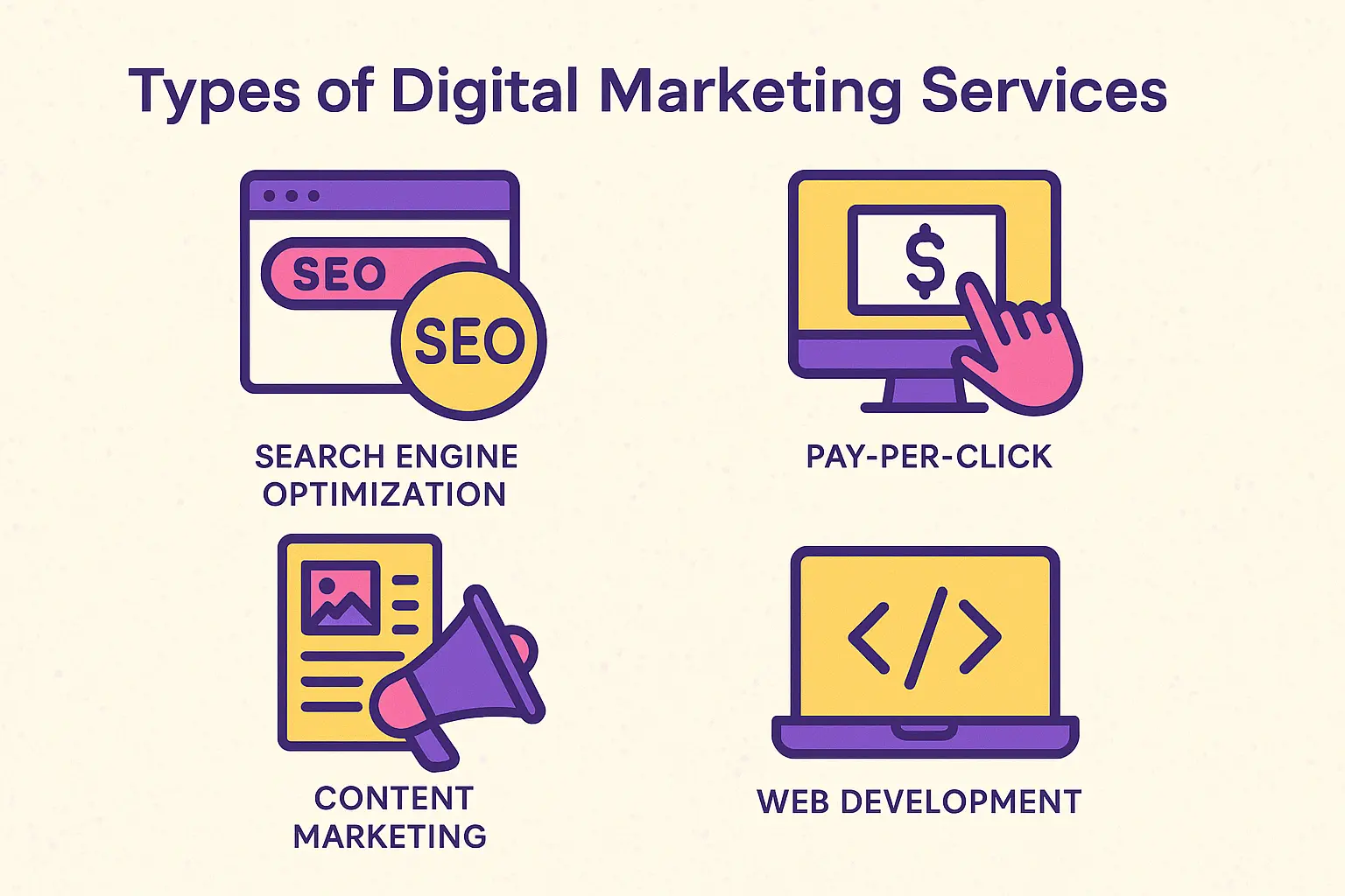Types of Digital Marketing Services