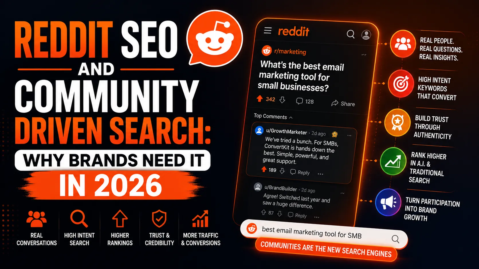 Reddit SEO and community-driven search marketing strategy helping brands build authority, trust, and higher search rankings in 2026.