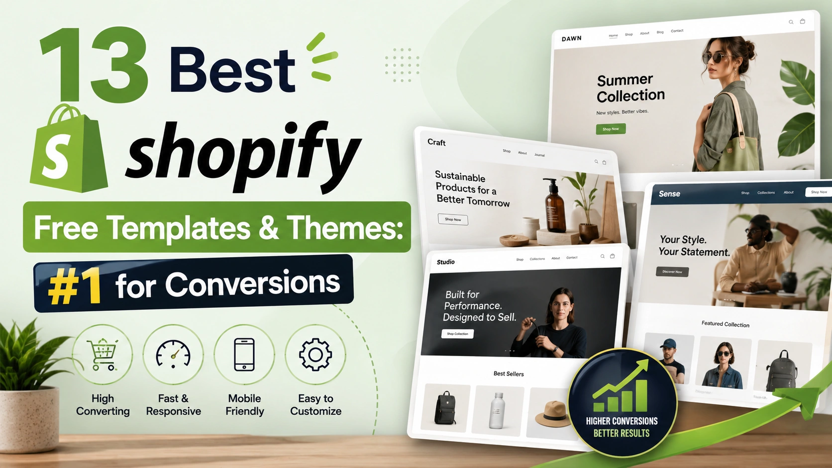 Banner showcasing the 13 best free Shopify templates and themes for improving eCommerce conversions and store performance.