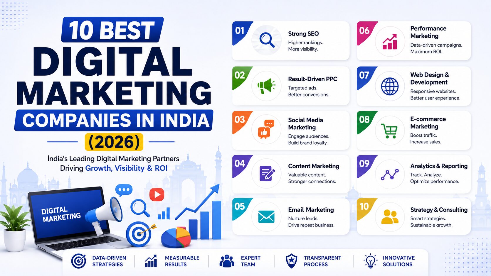 digital marketing companies in India