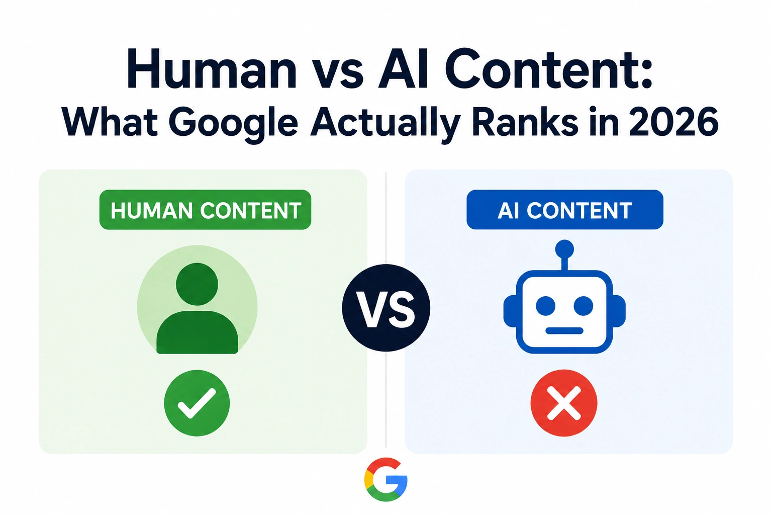Human vs AI Content: What Google Actually Ranks in 2026 comparison illustration