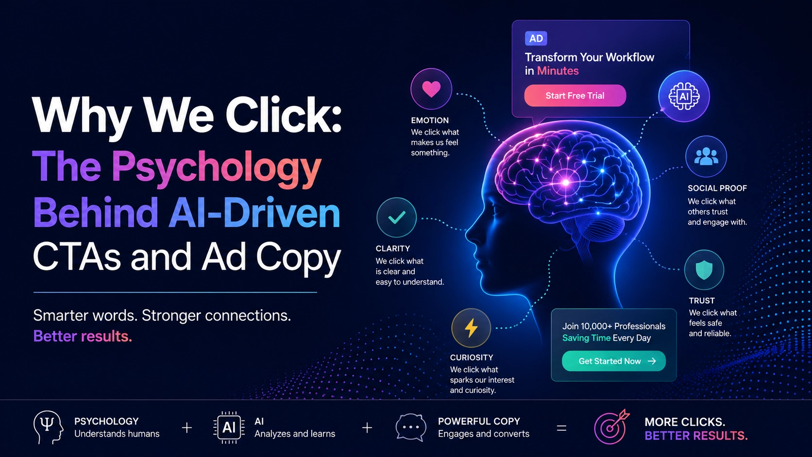 AI-powered CTA psychology and digital marketing illustration.
