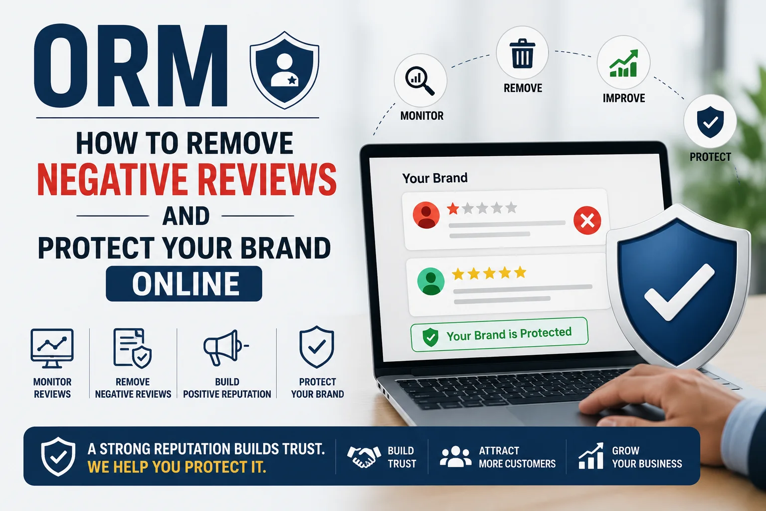 ORM illustration showing how to remove negative reviews and protect your brand's online reputation.