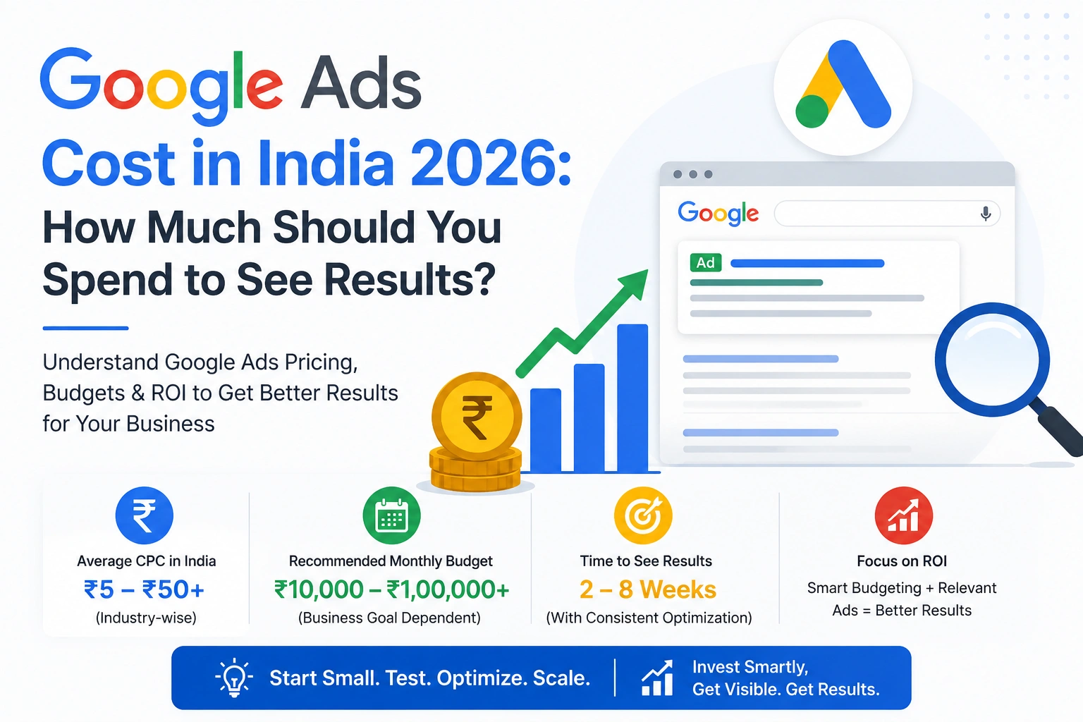 Google Ads cost in India 2026 showing CPC, monthly advertising budget, time to see results, and ROI-focused campaign strategy.