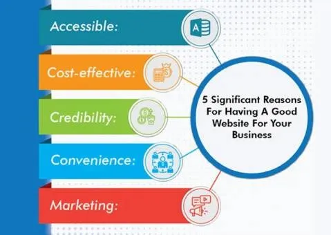 5 Significant Reasons For Having A Good Website For Your Business